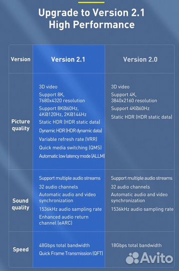 Кабели Baseus Hdmi v2.1 разрешение 8K 60Hz