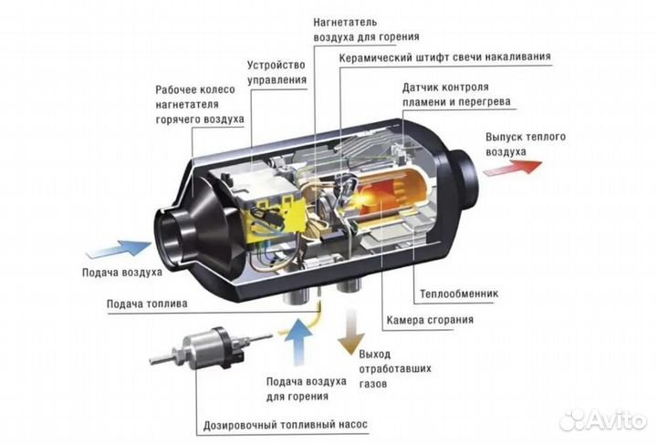 Автономка 12в