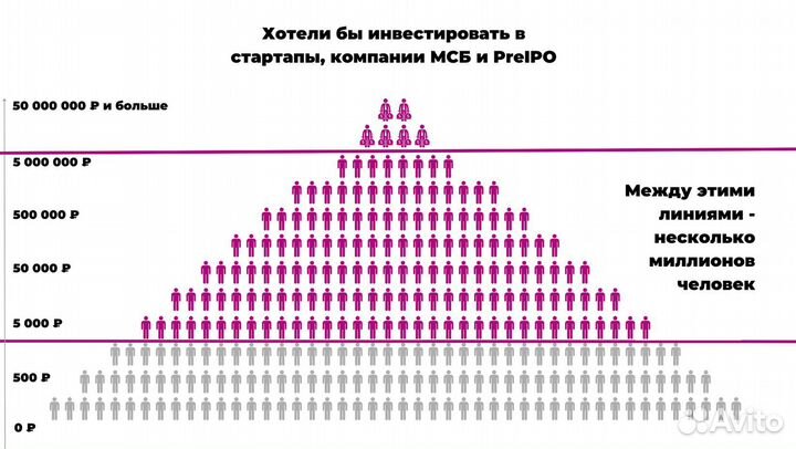 Инвестиции в стартапы: Ваш первый миллион с Zapusk