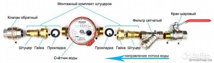 Поверка приборов учета воды в короткие сроки