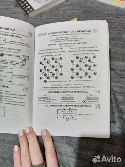 Физика опорные конспекты и разноуровневые задания