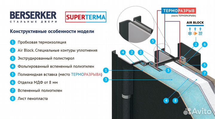 Продам Входная Термо- дверь Superterma 1020