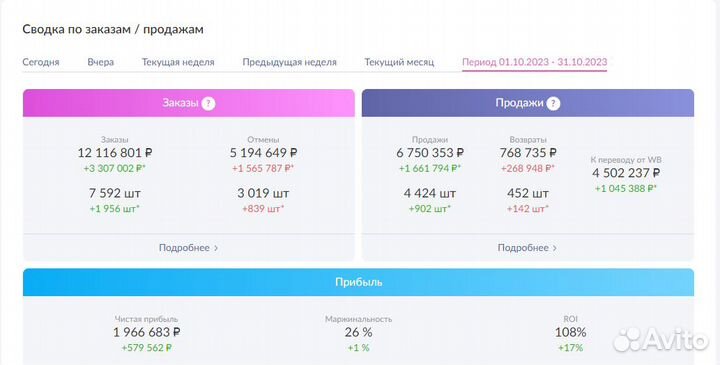 Пассивный доход 90 годовых, магазин на WB