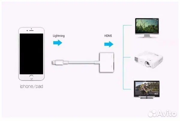 Продам кабель переходник lighting-hdmi