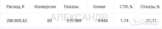 Продвижение сайта в топ через Я.Директ Армавир