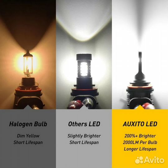 LED лампы auxito L3, цвет белый, 2шт. цоколь H11