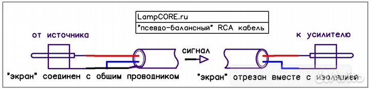 Межблочный кабель 2 RCA - 2 RCA, 0.54 метра