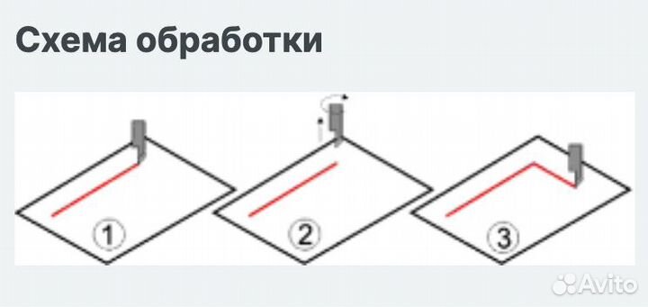 Планшетный режущий плоттер с чпу WoodTec P-1625