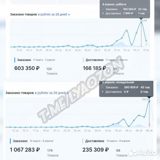 Ozon Ведение, менеджер озон