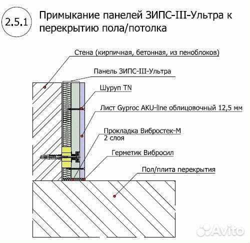 Звукоизоляция стен и потолков зипс 3 Ультра