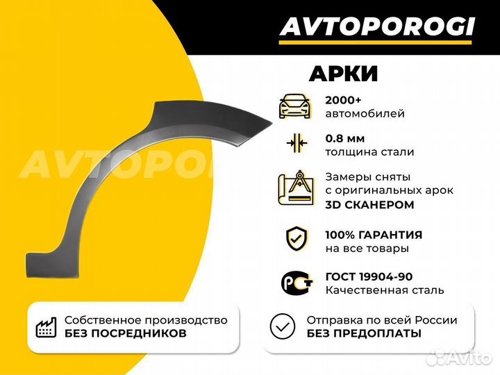 Ремонтная арка Audi A6 (C6)