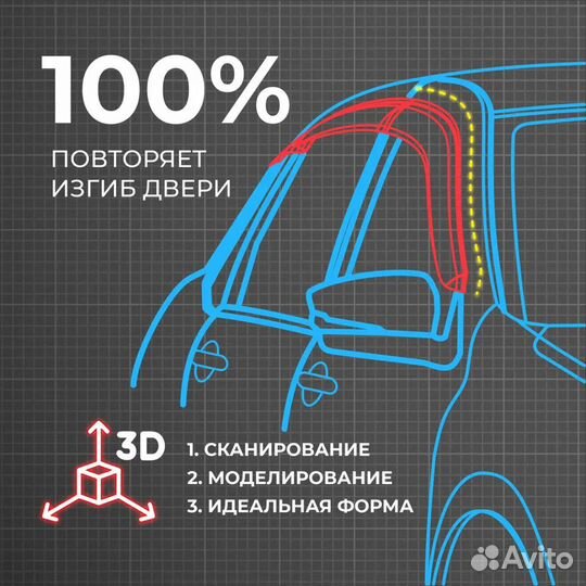 Дефлекторы окон Ford Escort 4 (1986-1990)