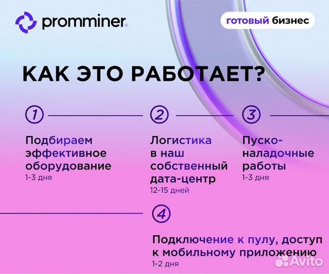 Продам готовый бизнес майнинг с доходом 105% в год