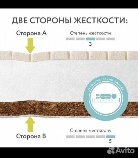 Детской матрас Plitex Eco Lat 120х60х12