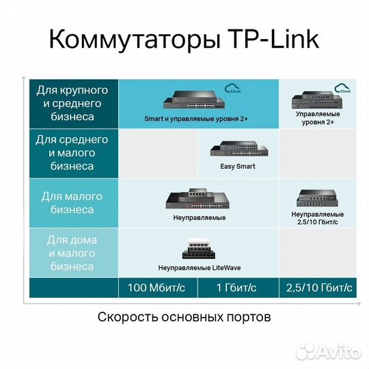 TP-Link TL-SG3428MP коммутатор poe