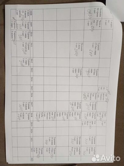 Монеты СССР