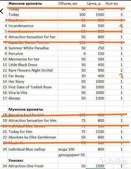 Парфюмерная вода Avon, подарки родным и друзьям