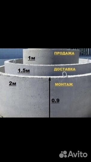 Кольца жби, фундаментные блоки