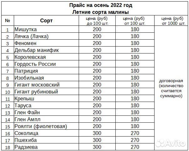 Саженцы высокоурожайной малины