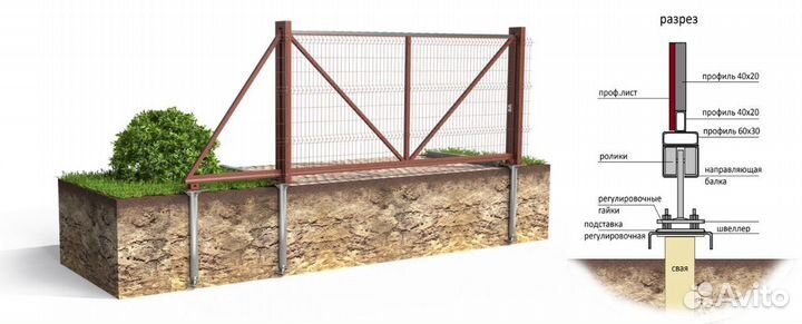 Откатные ворота 4,5 м. с комплектующими Ролтэк