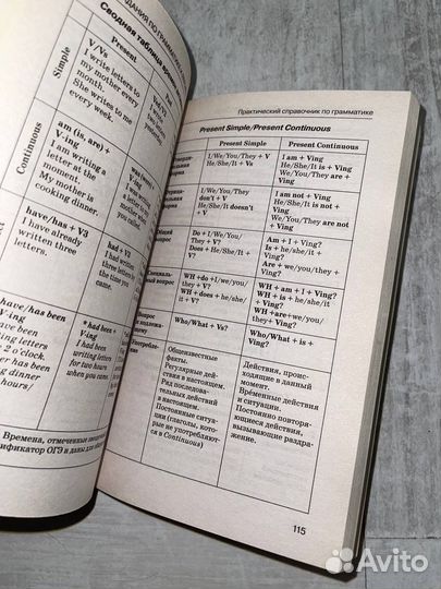 Справочки для подготовки к огэ/егэ по английскому