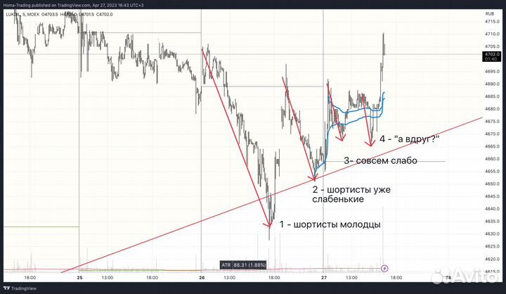 Обучение трейдингу