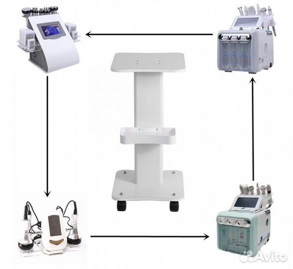 Тележка косметологическая