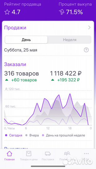 Обучение wildberries, стратегия, реклама