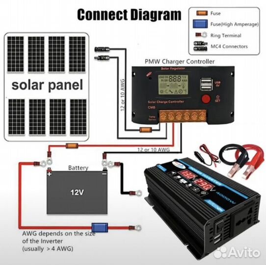 Инвертор автомобильный преобразователь 2000W 220V