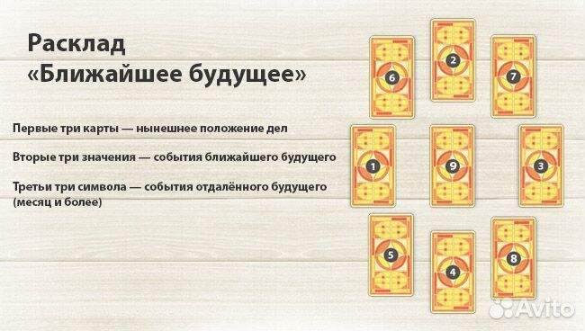 Обучение, гадание на таро, разборы натальной карты