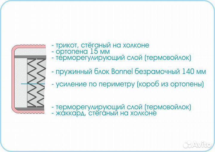 Новый Матрас Люкс Оптима Мебельград