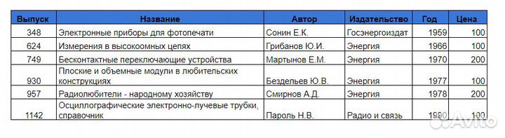 Массовая радиобиблиотека СССР