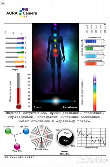 Диагностика ауры (энергетического поля человека)