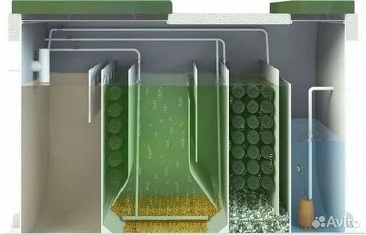 Септик для дома и дачи под ключ SE-46497