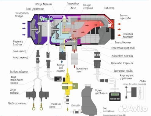 Автономный воздушный отопитель Планар 44Д-12/24 В