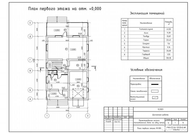 Курсы Автокад. Обучение Автокад. Репетитор autocad