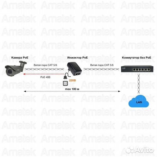 AN-PI15PG - инжектор PoE пассивный 15Вт, 1000Мбит