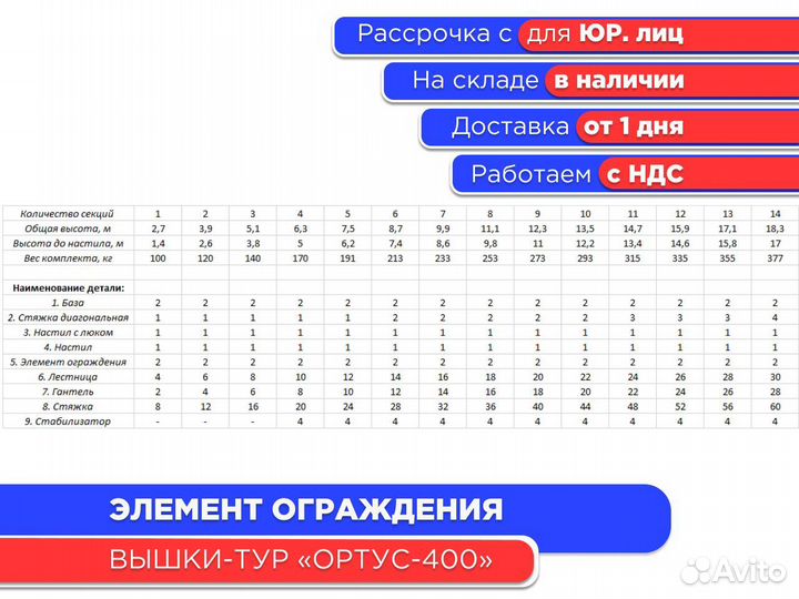 Элемент ограждения для вышек-тур Ортус 400 (ндс)