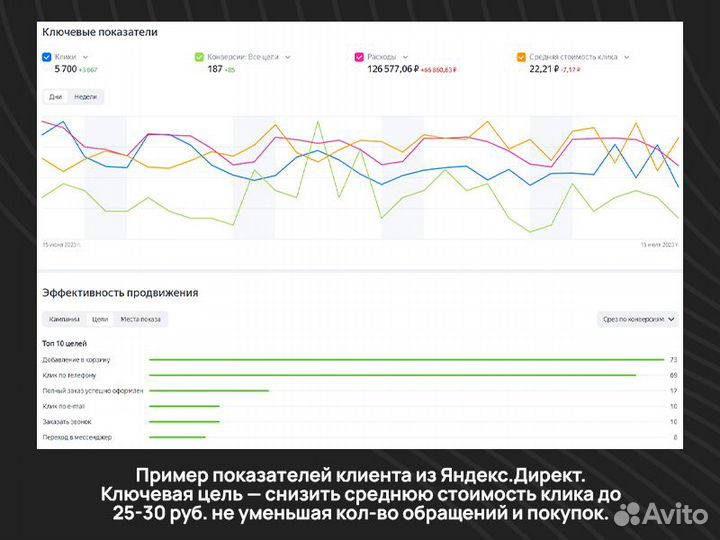 Реклама и продвижение в топ-10 / Создание сайтов