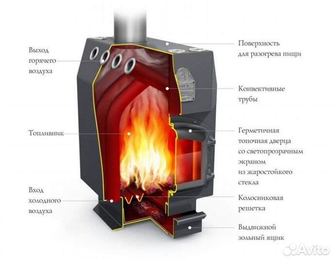 Печь Отопительная Студент со стальной дверцей и кр