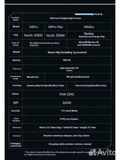 Mchose a5 ultra 8/4k ghz мышь