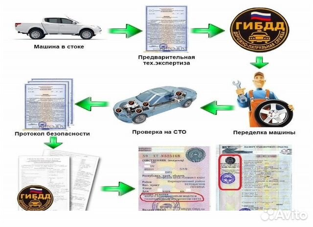 Переоборудование авто в пензе