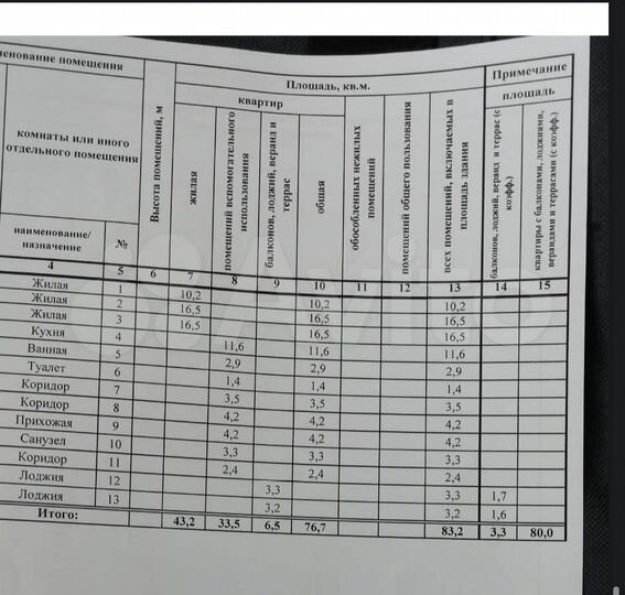 3-к. квартира, 83,2 м², 1/15 эт.