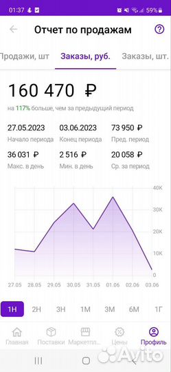 Менеджер вайлдберриз Wildberries, Честный знак
