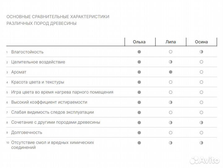 Полок для бани из ольхи