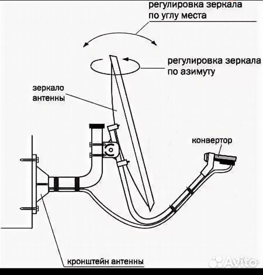 Спутниковая тарелка триколор