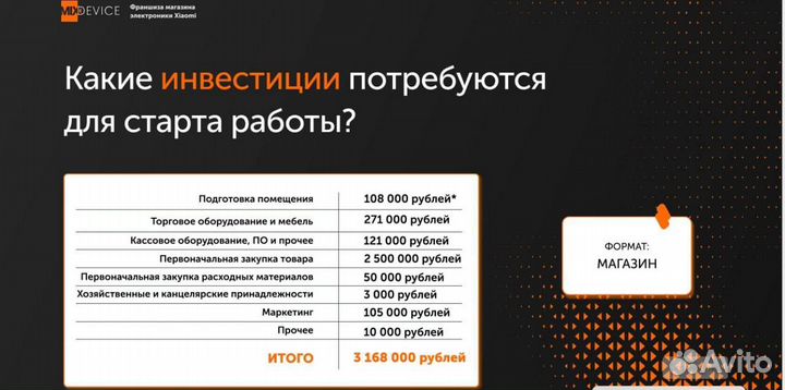 Готовый бизнес/магазин техники/Доход от 250тыс