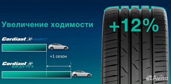 Cordiant Gravity SUV 235/65 R17 108H