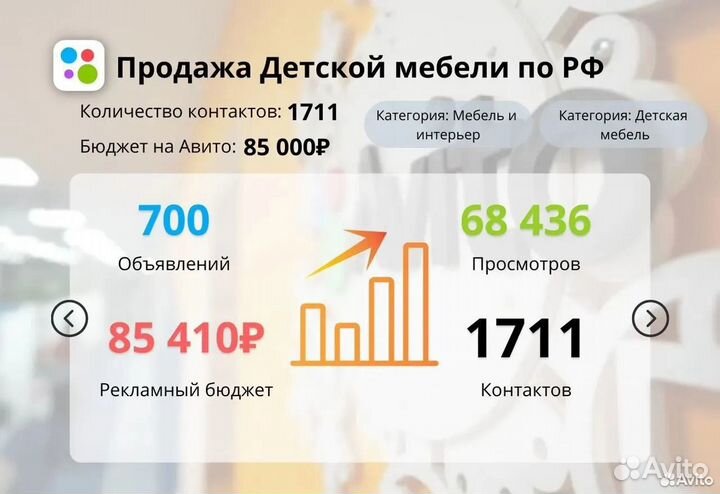 Авитолог / Специалист по Авито