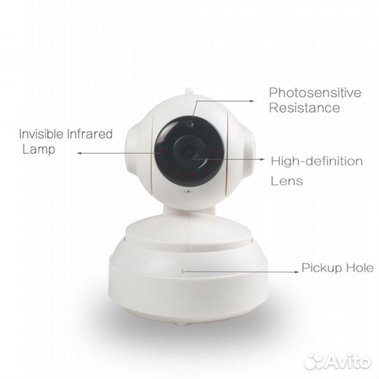 IP камера с SIM картой